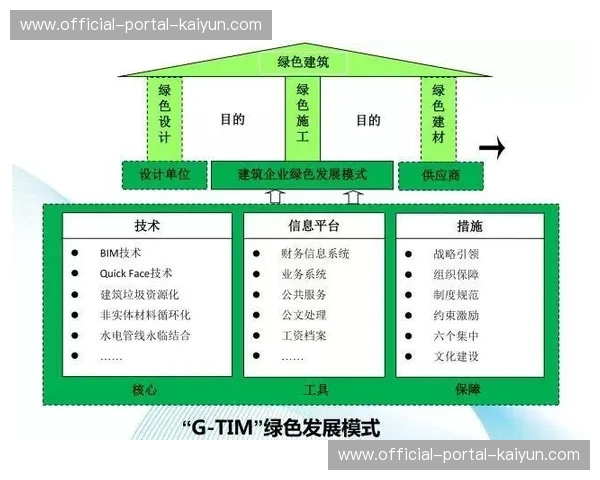 绿色制播理念融入 能耗指标成采购考量